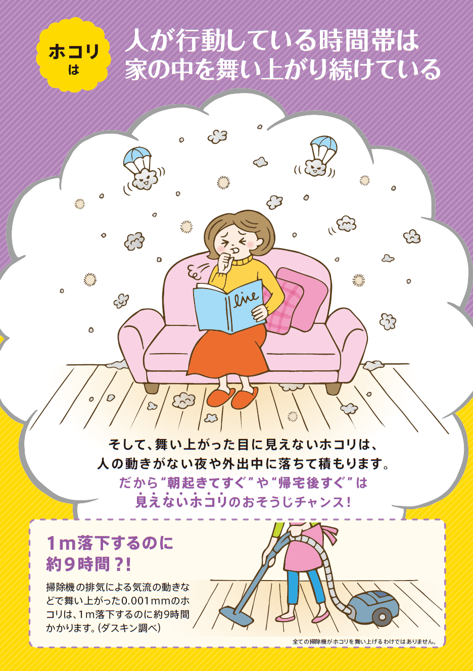 ホコリの浮遊と沈降の図解